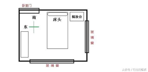 床頭朝門|床頭朝向怎麼看？6大風水禁忌大解析，打造完美睡眠空間！